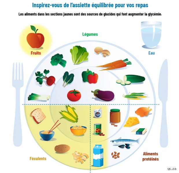 Quel est le meilleur moment pour prendre son petit-déjeuner en cas de prédiabète pour stabiliser sa glycémie durablement ?
