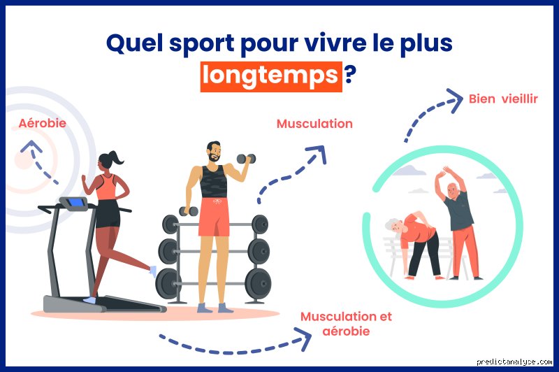 Quel est le meilleur sport pour la longévité ? Pourquoi la science du vieillissement mise désormais tout sur les sports de raquette