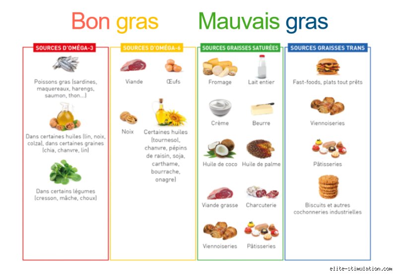 Quel est le moyen le plus efficace pour perdre de la graisse du ventre ?