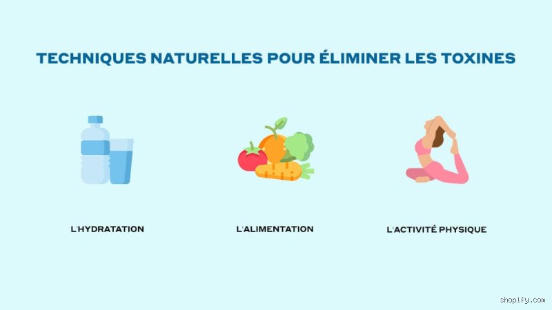 Quel est le moyen le plus rapide d'éliminer naturellement les toxines de son corps ?