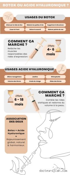 Quel est le moyen le plus rapide de se débarrasser de l'acide lactique après un effort physique intense ?