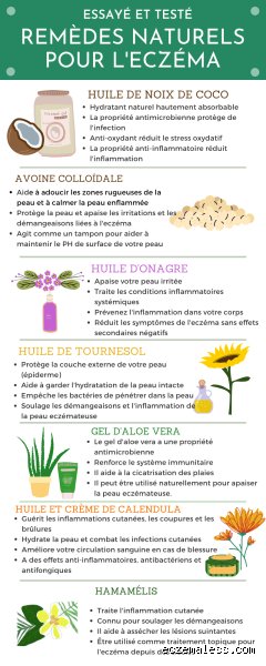 Quel est le moyen le plus rapide de soigner l'eczéma ?