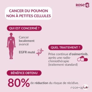Quel est le nouveau remède contre le cancer et pourquoi la réalité des laboratoires bouscule nos certitudes ?