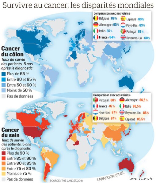 Quel est le pays le plus proche de guérir le cancer et pourquoi la réponse n'est pas celle que vous croyez ?