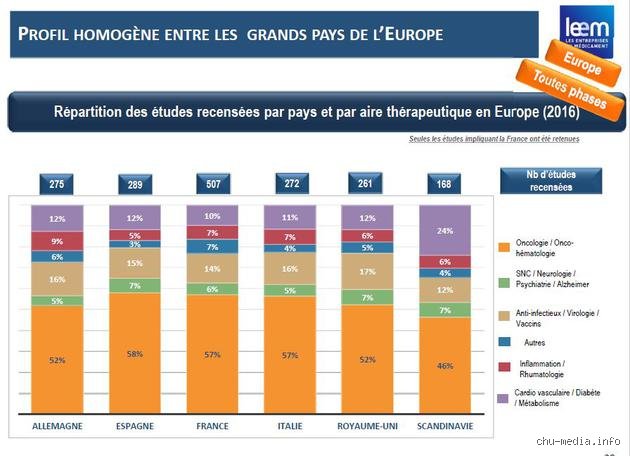 Quel est le pays numéro 1 en recherche médicale ? Entre suprématie américaine et percée chinoise, le trône vacille