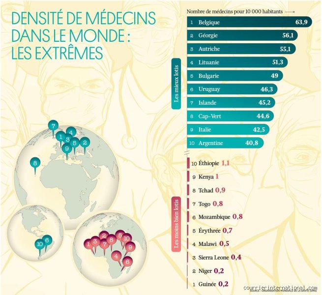 Quel est le pays qui respecte le plus les médecins ? Enquête sur les sanctuaires mondiaux de la blouse blanche