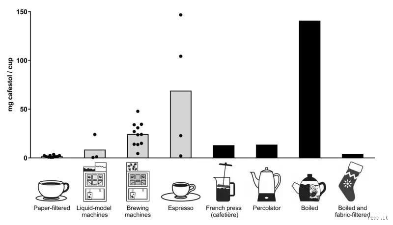 Quel est le pire café pour le cholestérol ? Ce que la science et les baristas cachent dans votre tasse