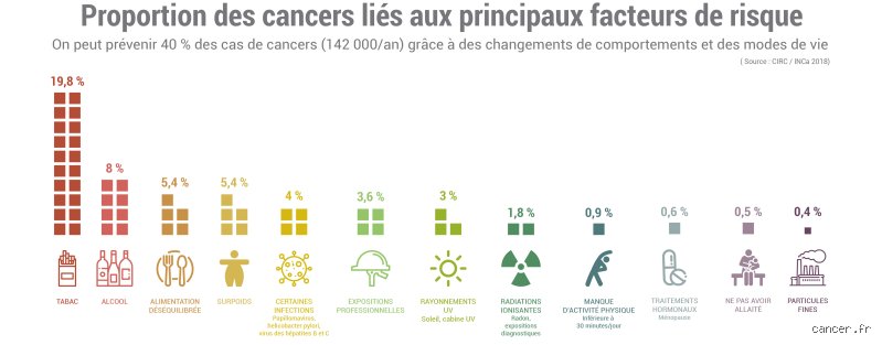 Quel est le point faible des cancers ? Pourquoi la science mise tout sur cette faille de l'armure tumorale