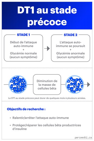 Quel est le premier stade du diabète ? Tout comprendre sur l'insidieux prédiabète et ses signes invisibles