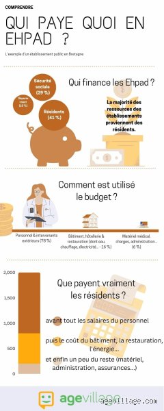 Quel est le salaire en Ehpad ? Le guide complet des rémunérations