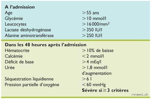 Quel est le score pronostic pour la pancréatite aiguë ? Les outils cliniques pour anticiper la sévérité réelle en 2024