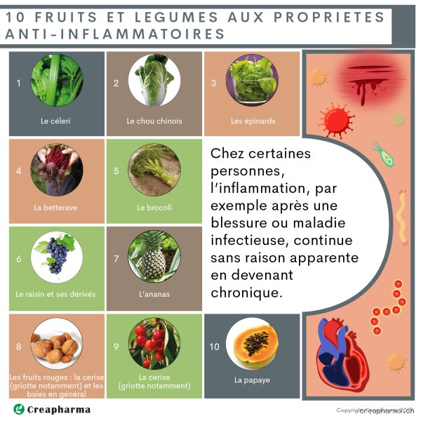 Quel fruit aide à réduire l'inflammation ? Le guide ultime pour calmer le feu intérieur naturellement