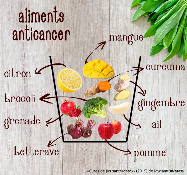 Quel fruit pour guérir le cancer ?