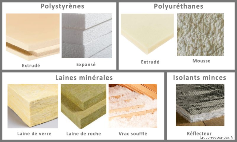Quel isolant thermique est cancérigène ? Le guide vérité sur les matériaux qui menacent votre santé