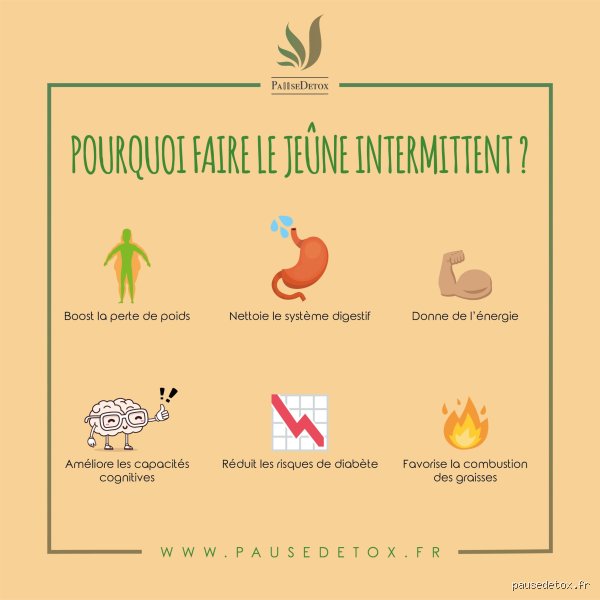 Quel jeûne choisir pour maigrir ?