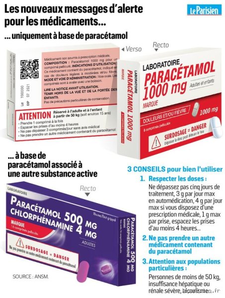 Surdosage médicamenteux : quel médicament est dangereux en surdosage et comment éviter l'accident domestique silencieux ?
