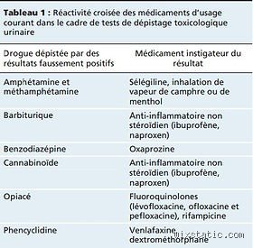 Quel médicament peut rendre un test salivaire positif ? Le guide complet pour comprendre les faux positifs et les interactions à risque