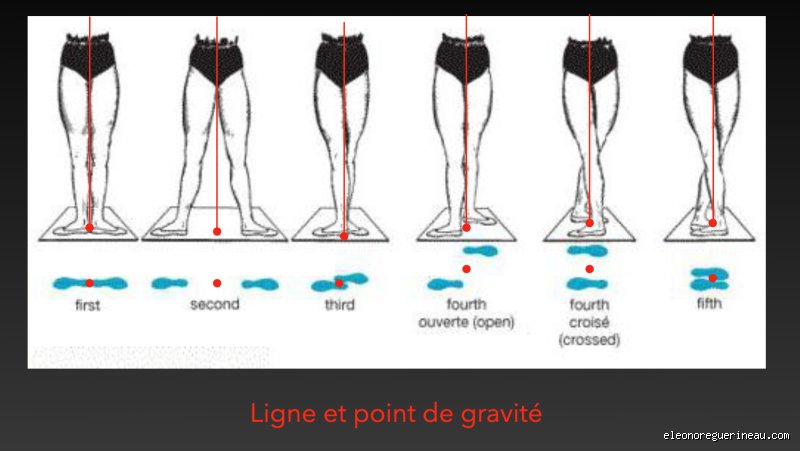 Quel poids pour faire de la danse classique ?