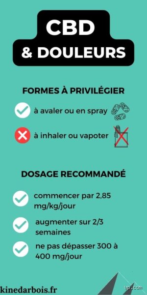 Quel pourcentage de CBD pour l'arthrose ?