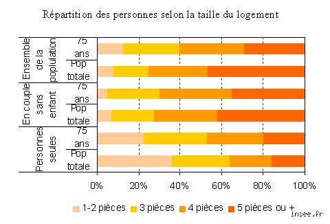 Quel pourcentage des personnes âgées de 80 ans vivent jusqu'à 90 ans ? La vérité derrière les statistiques de longévité
