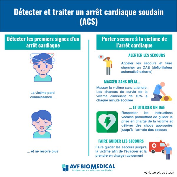Quel produit peut provoquer un arrêt cardiaque ? Les substances cachées et les risques insoupçonnés d’une défaillance électrique fatale
