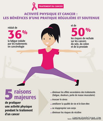Quel sport pour le cancer ? Guide complet pour bouger intelligemment face à la maladie et booster sa rémission