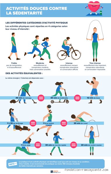 Quel sport pour obésité morbide ? Le guide médical et pratique sans langue de bois