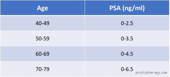 Quel taux de PSA libre à 60 ans ? Comprendre enfin ce ratio pour éviter les biopsies inutiles