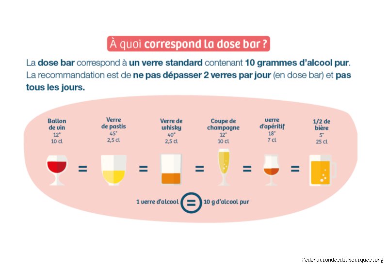 Quel type d'alcool est sans danger pour les diabétiques ?