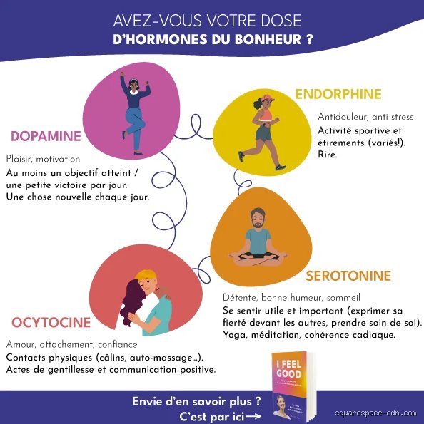 Quel type d'hormone libère le massage ? Le secret biologique derrière le bien-être immédiat et la science des neuro-transmetteurs