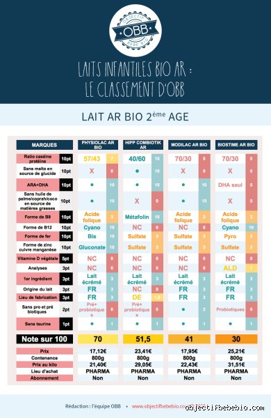 Quel type de lait est bon pour l'acidité ? Le guide complet pour apaiser votre estomac sans faire d'erreur de débutant