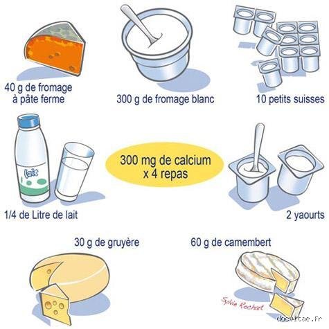 Quel yaourt manger quand on a de l'ostéoporose pour protéger ses os sans se tromper de rayon ?