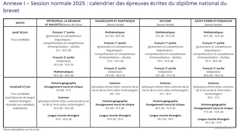 Quelle année critère 2 pour le permis de conduire ?