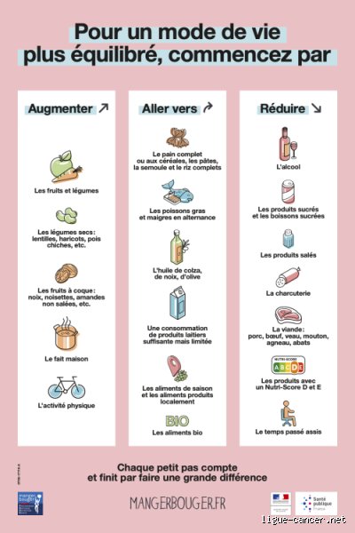 Quelle boisson tue les cellules cancéreuses ? La vérité scientifique derrière les promesses miraculeuses du marketing vert