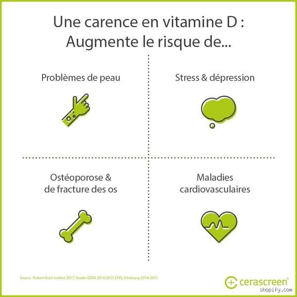 Quelle carence en vitamines provoque des crises de panique et de l'anxiété ? Le guide complet sur les nutriments du système nerveux