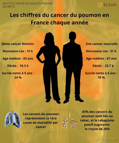 Quelle chance de guérison pour un cancer du poumon ? Ce que les statistiques de survie cachent à la réalité médicale