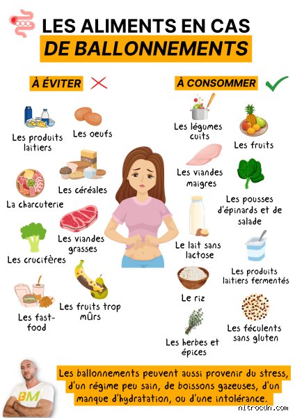 Quelle défaillance d'organe provoque des ballonnements ? Comprendre les signaux d'alarme de votre système digestif et au-delà