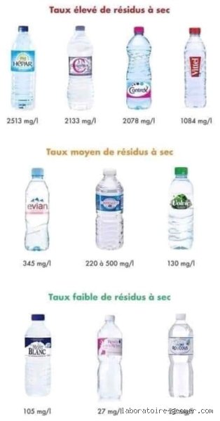 Quelle eau boire quand on a de l'eczéma pour calmer les démangeaisons et restaurer la barrière cutanée ?