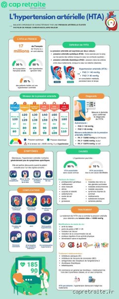 Quelle est l'espérance de vie avec l'hypertension artérielle : vérités scientifiques et chiffres que votre médecin ne vous dit pas toujours