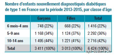 Quelle est l'espérance de vie d'un enfant diabétique ? Tout ce qu'il faut savoir sur la longévité réelle aujourd'hui
