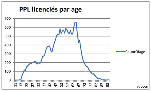 Quelle est l'espérance de vie d'un pilote de ligne ? Enquête sur une réalité loin des clichés du jet-set