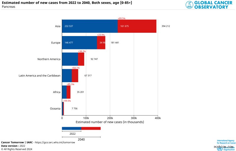 Quelle est l'espérance de vie d'une personne atteinte de pancréatite ? Vérités médicales et statistiques réelles sur la survie