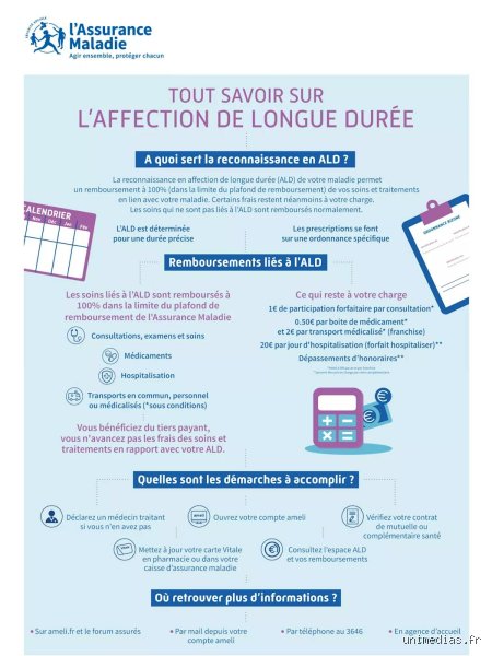 Quelle est l'indemnité pour maladie chronique ? Le guide pour comprendre vos droits face aux Affections de Longue Durée