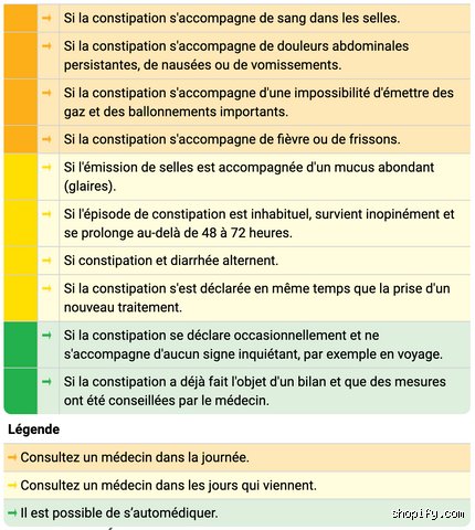 Quelle est la cause la plus fréquente de mal d'estomac et de diarrhée ? Le coupable n’est pas toujours celui qu’on croit