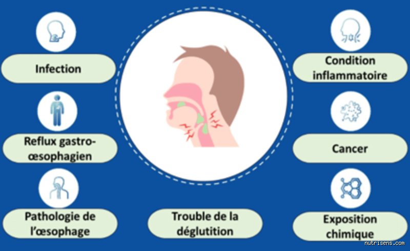 Quelle est la cause la plus fréquente des douleurs œsophagiennes ? Comprendre enfin ce feu qui brûle derrière le sternum