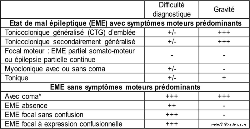 Quelle est la classification des urgences médicales ? Comprendre le triage pour ne plus jamais attendre sans savoir