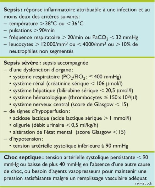 Quelle est la différence entre la sepsis et la septicémie ? Le guide complet pour ne plus jamais confondre ces deux urgences vitales