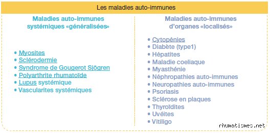 Quelle est la différence entre le lupus et la polyarthrite rhumatoïde : le guide complet pour enfin y voir clair