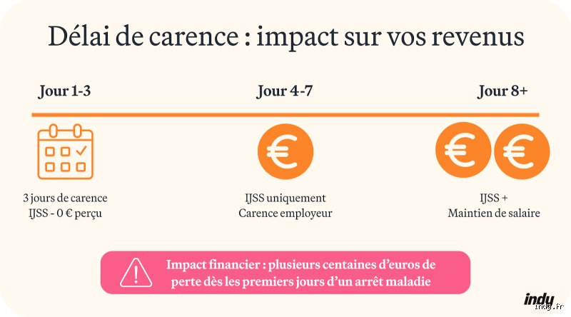 Quelle est la durée des indemnités journalières versées en cas de maladie chronique ? Tout ce que la Sécurité sociale ne vous dit pas spontanément