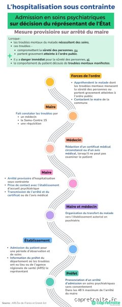 Quelle est la durée maximale d'une hospitalisation complète en psychiatrie ? Comprendre les limites légales et la réalité des soins de longue durée